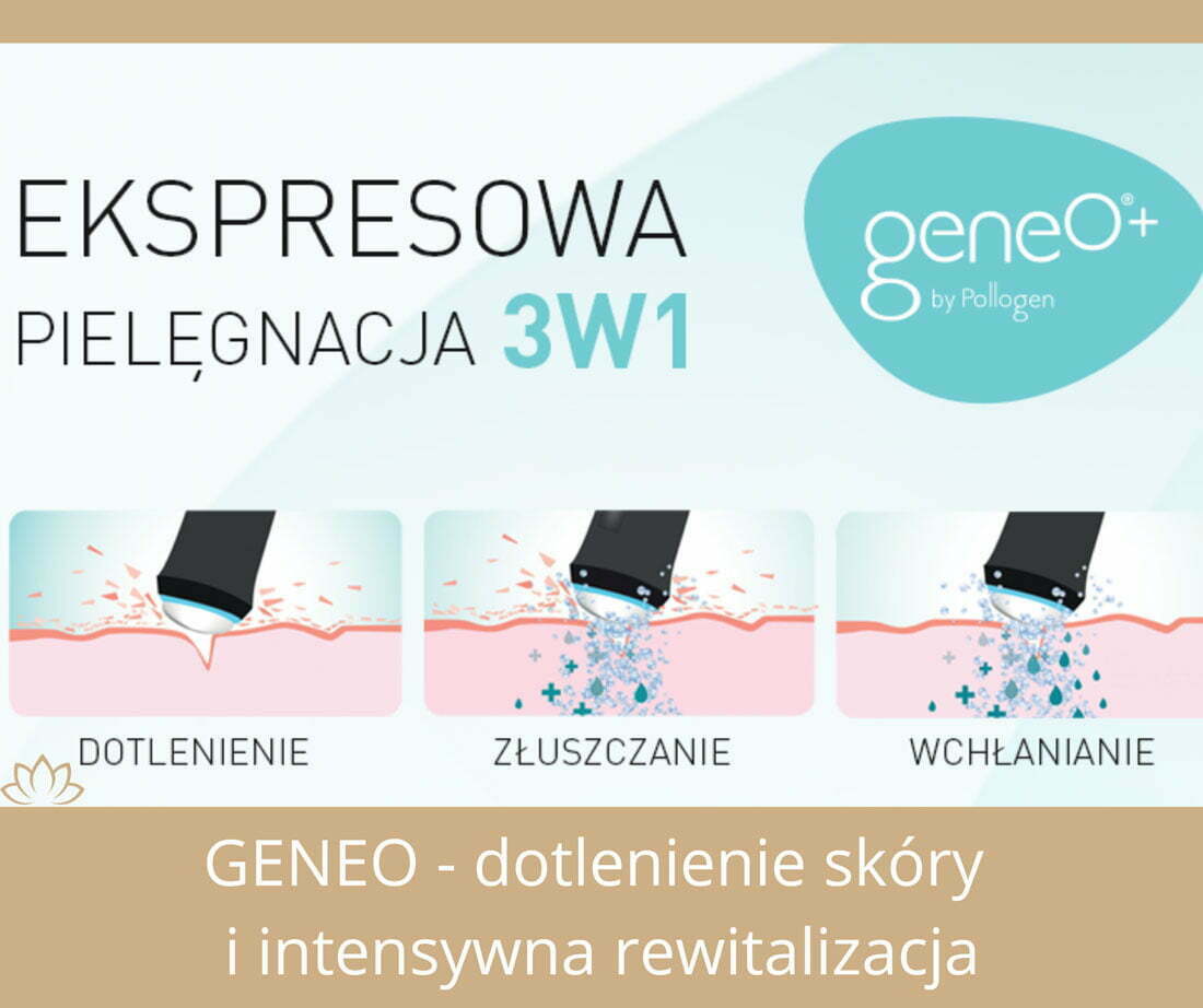 Geneo---ekspresowa-pielęgnacja